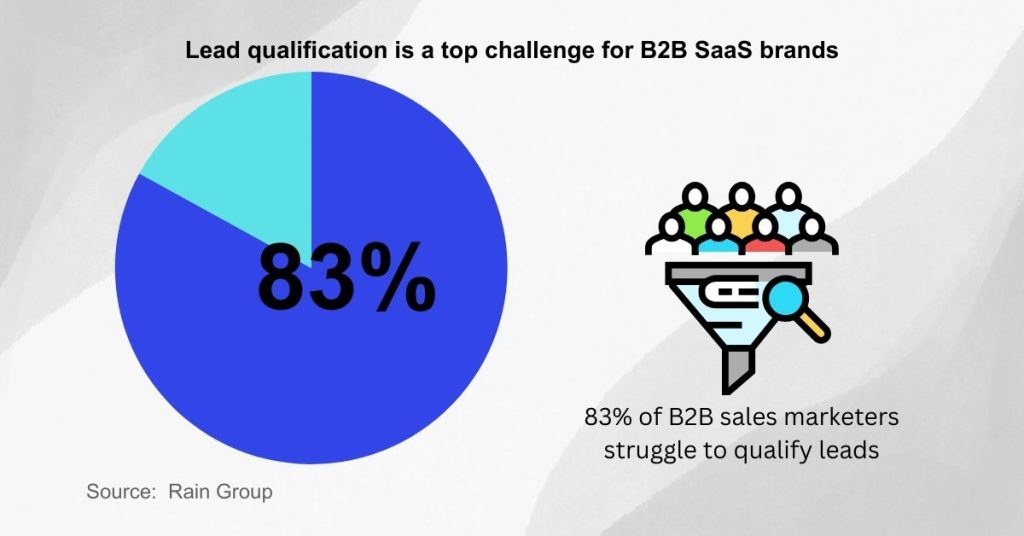 Benefits of lead magnets - Easier lead qualification