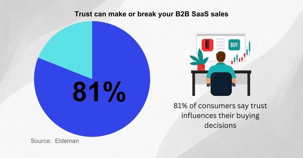 Benefits of lead magnets - Easily builds trust