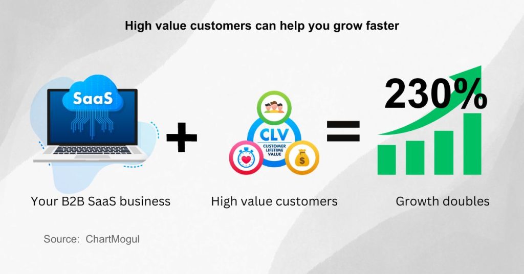 Benefits of lead magnets - Higher value customers