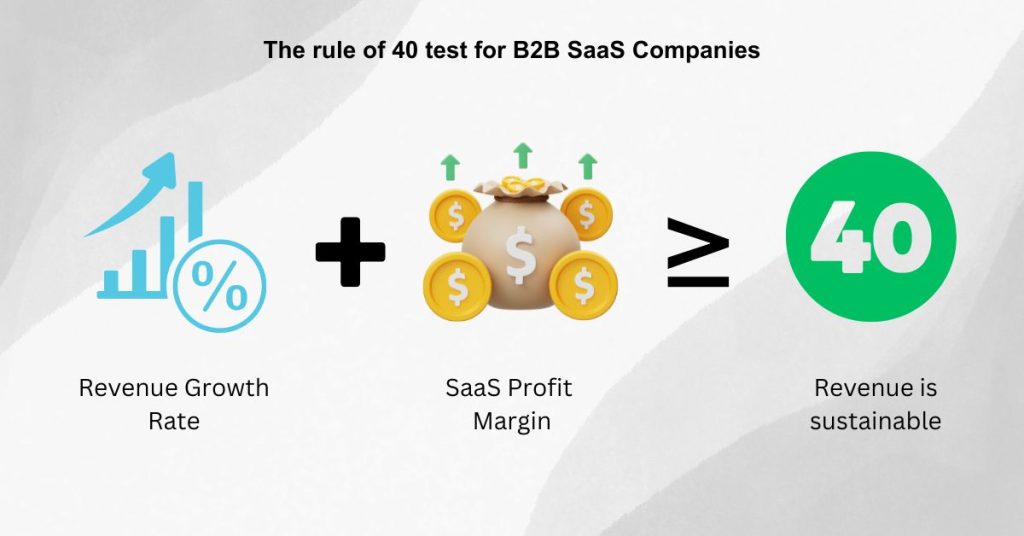 Benefits of lead magnets - Lower acquisition costs