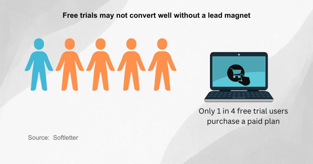 Benefits of lead magnets - More free trial conversions