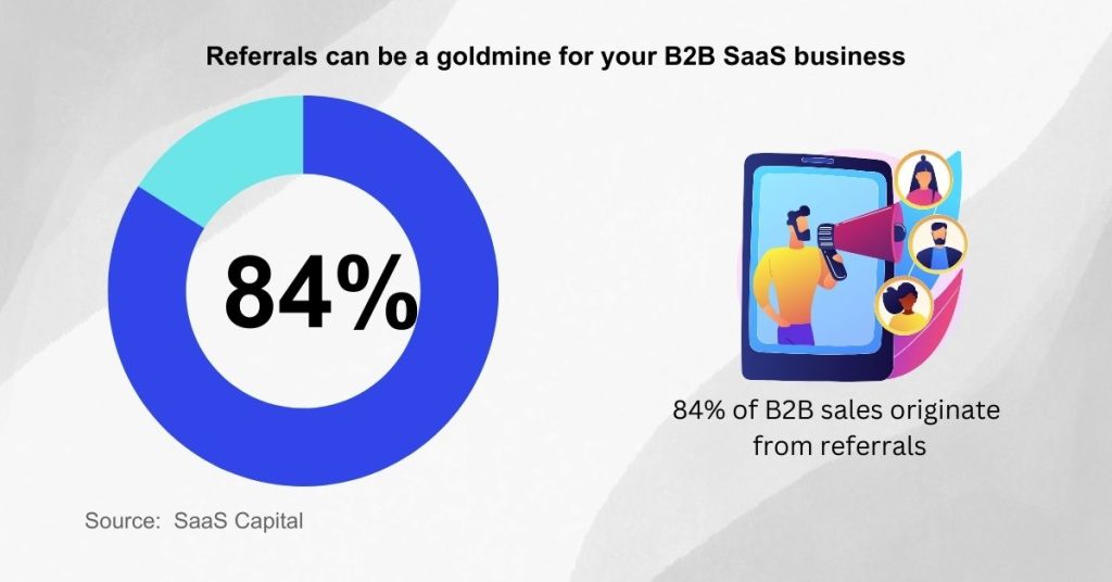 Benefits of lead magnets - More organic referrals