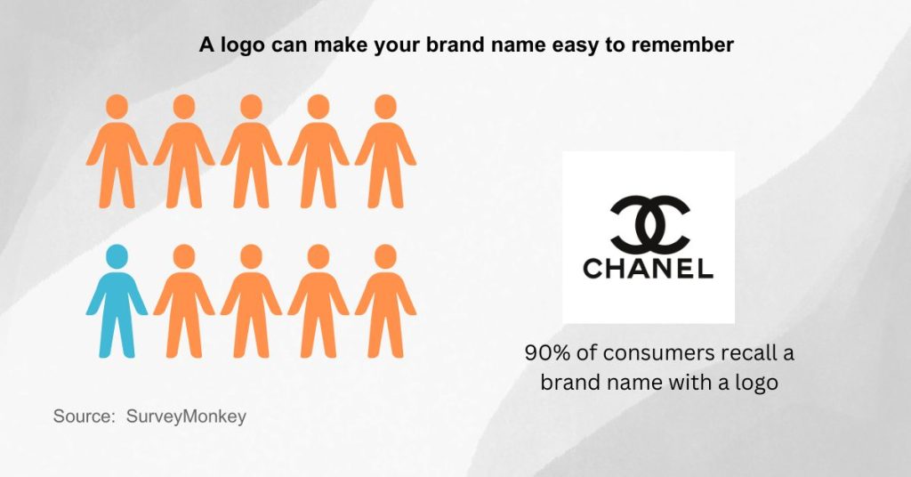 Find the Perfect Name for Your SaaS - Choose a complementing logo