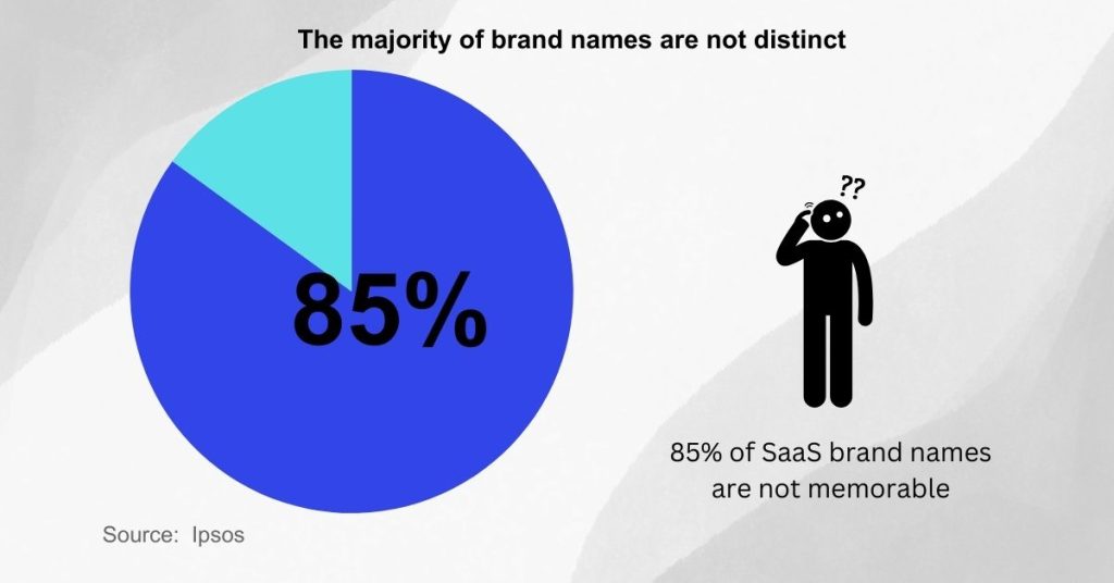 Find the Perfect Name for Your SaaS- Choose a concise name