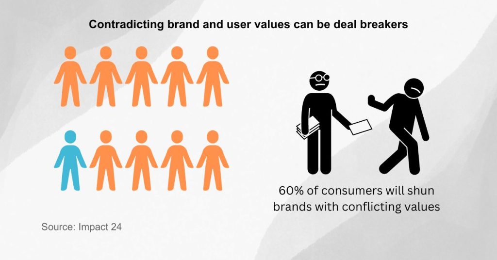 Find the Perfect Name for Your SaaS - Consider user values