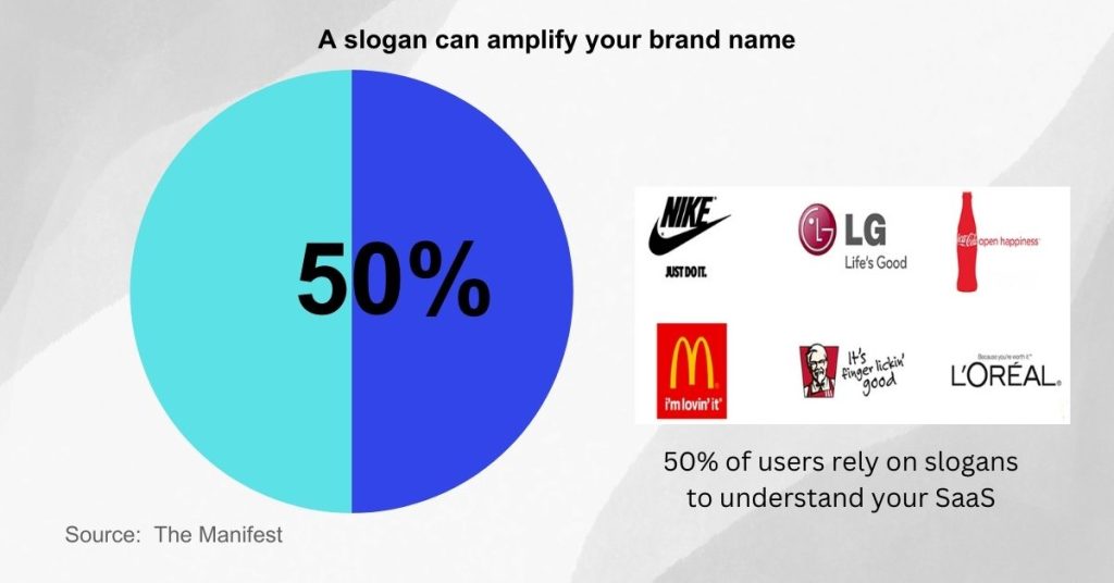 Find the Perfect Name for Your SaaS - Include a catchy slogan