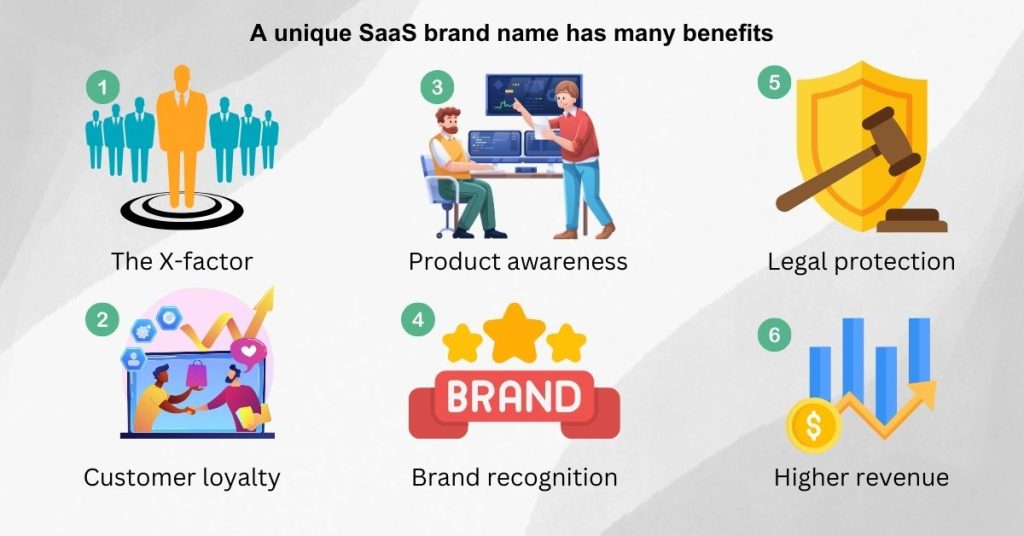 Find the Perfect Name for Your SaaS - Make it unique