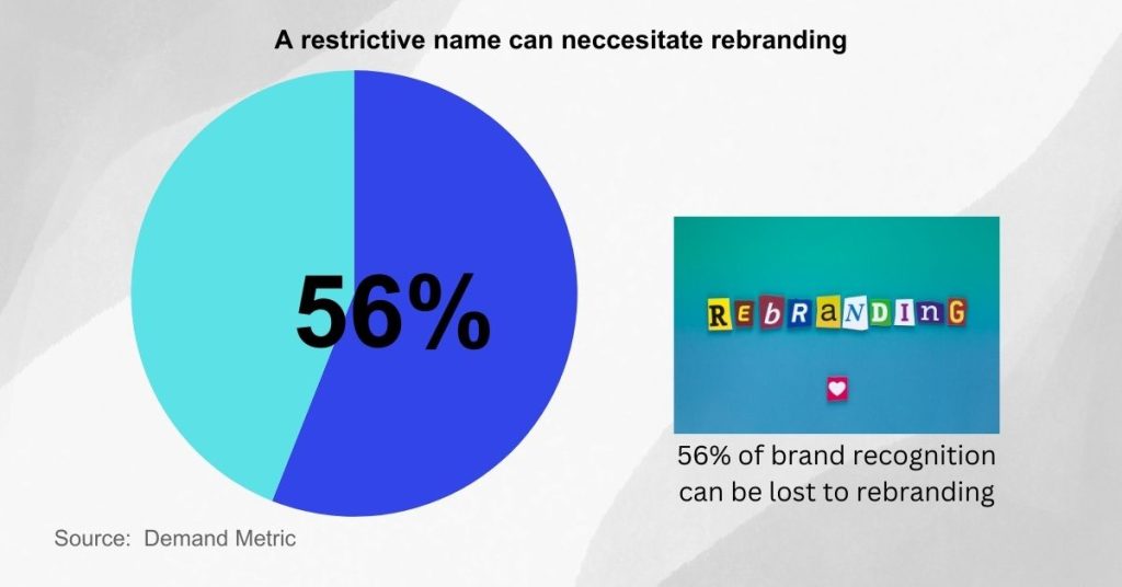 Find the Perfect Name for Your SaaS - Name for the future