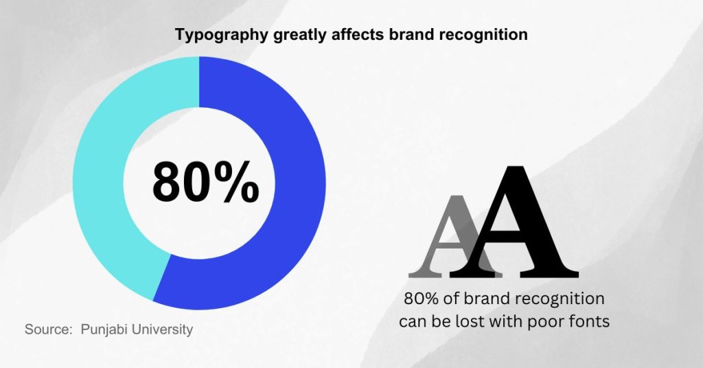 Find the Perfect Name for Your SaaS - Select the right typography