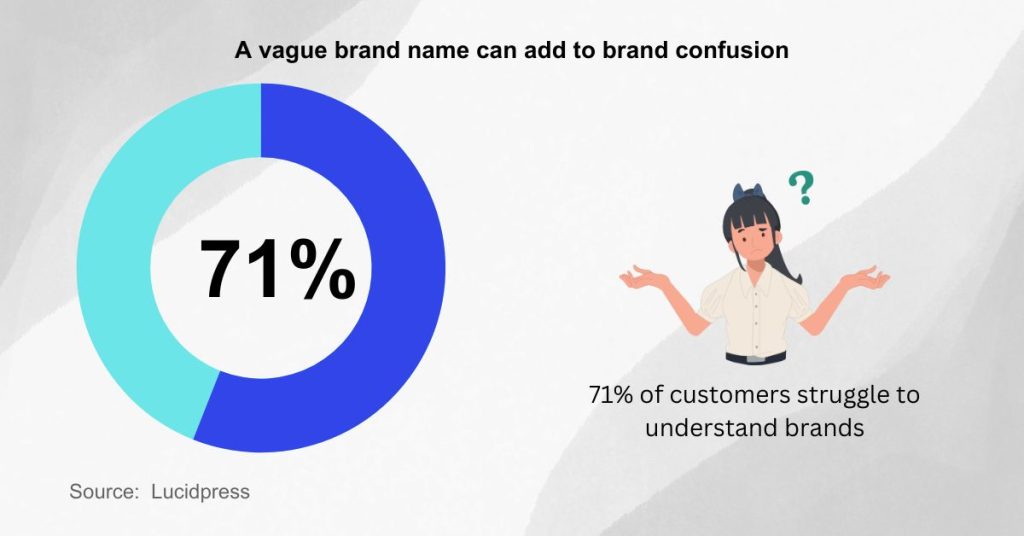 Find the Perfect Name for Your SaaS - Use descriptive words