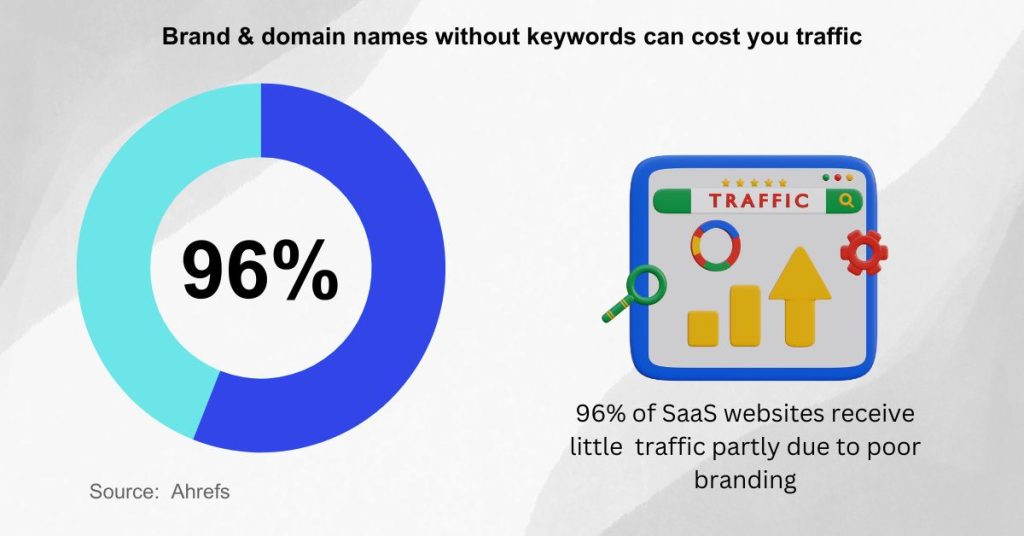Find the Perfect Name for Your SaaS - Use important keywords