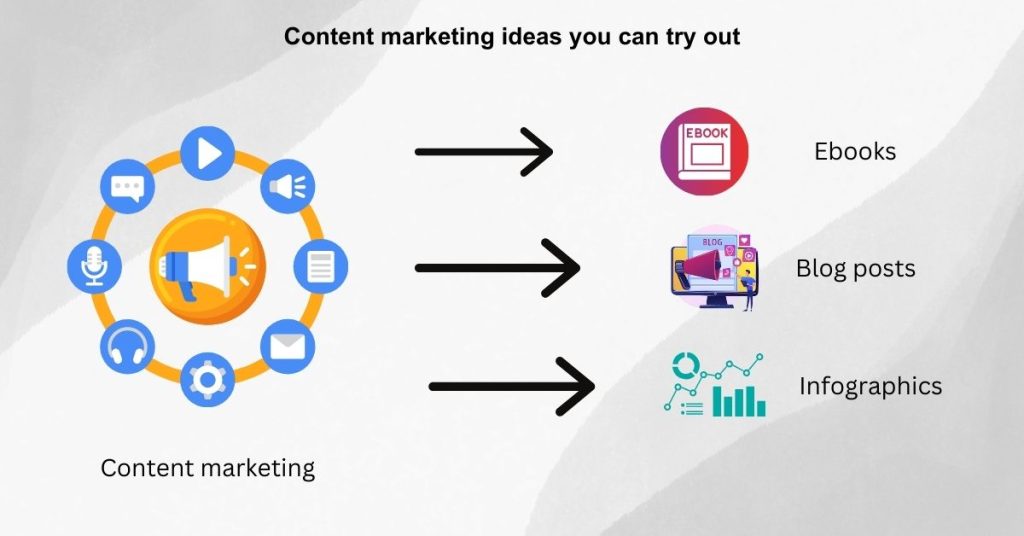 SaaS Marketing Strategies - Content marketing