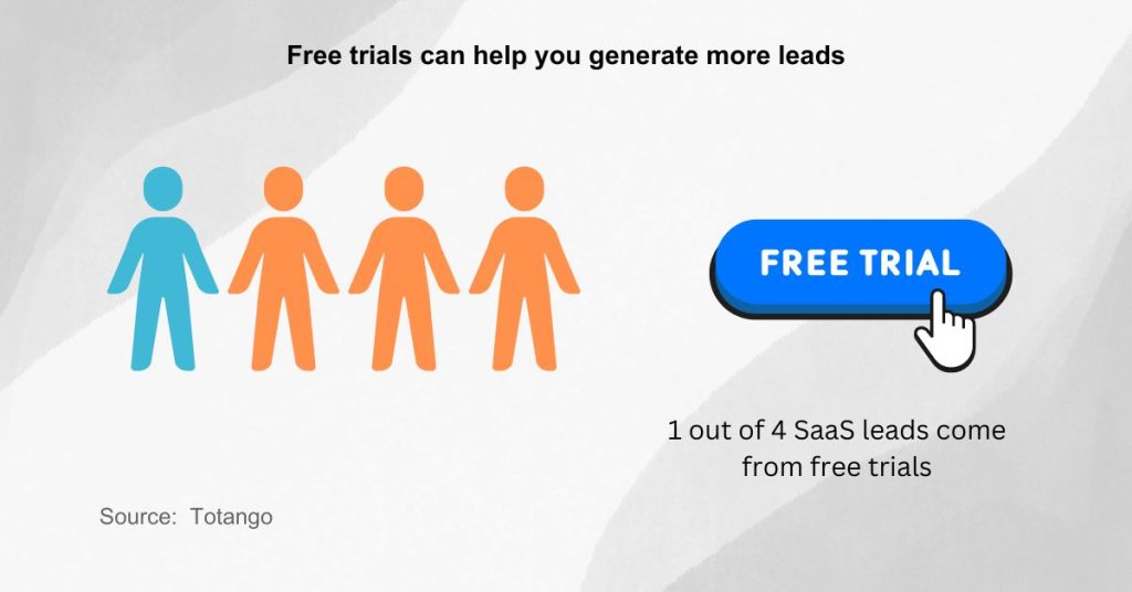 SaaS Marketing Strategies - Free trials