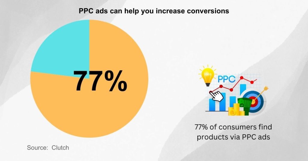 SaaS Marketing Strategies - PPC campaigns