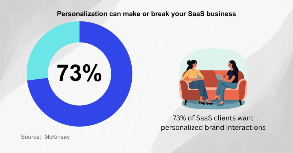 SaaS Marketing Strategies - Personalized email marketing