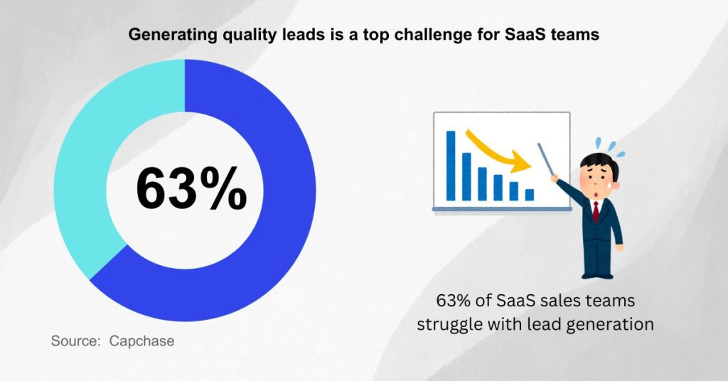 SaaS Marketing Strategies - Referral marketing