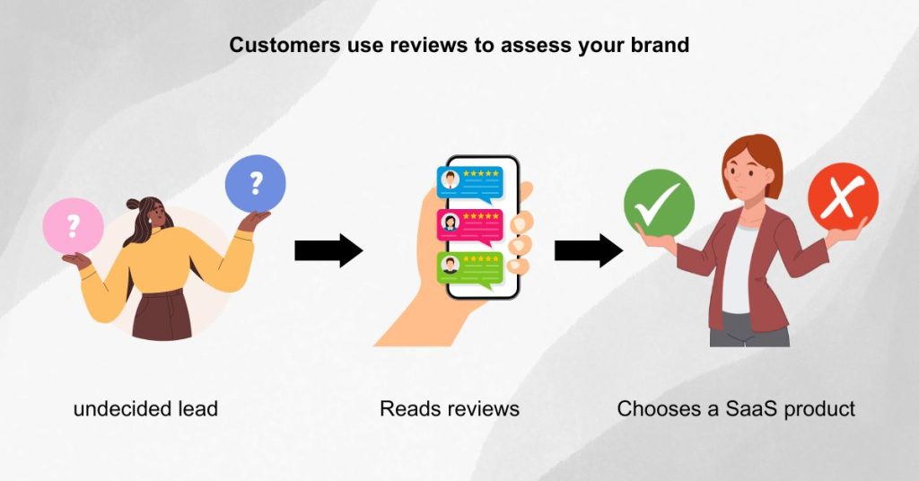 SaaS Marketing Strategies - SaaS review sites