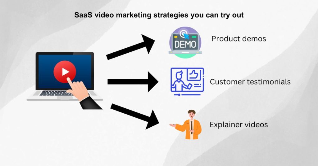 SaaS Marketing Strategies - SaaS video marketing