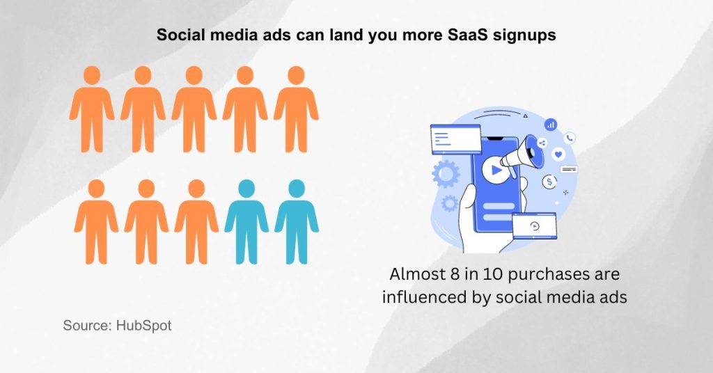 SaaS Marketing Strategies - Social media marketing
