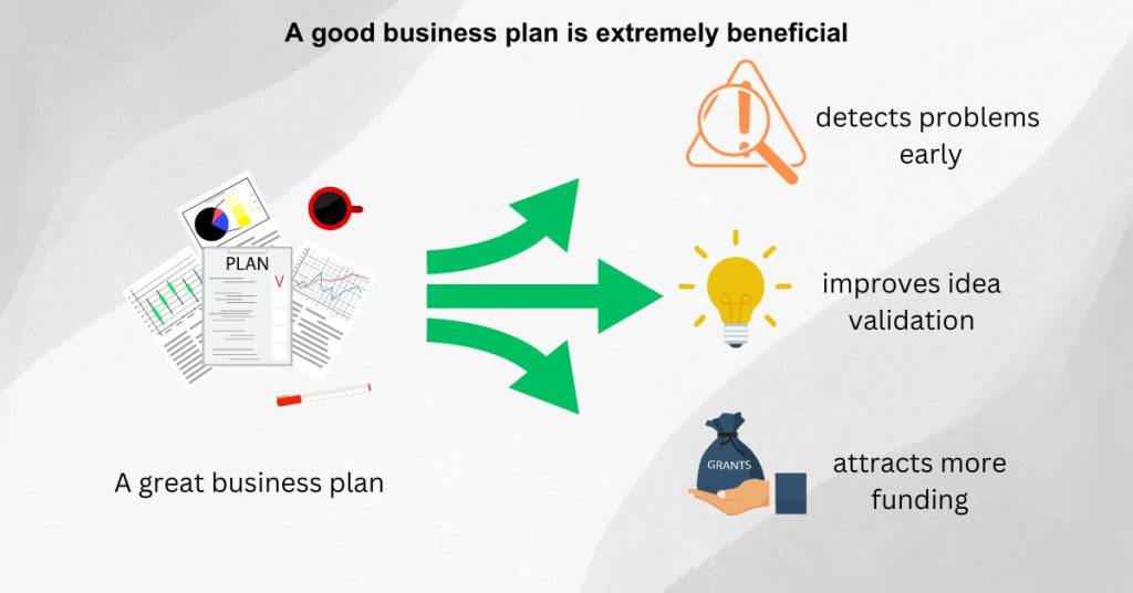 Start a Successful SaaS Company - Come up with a business plan