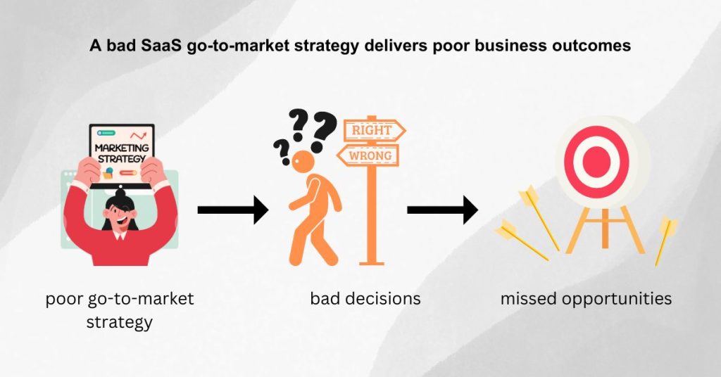 Start a Successful SaaS Company - Create a go-to-market strategy