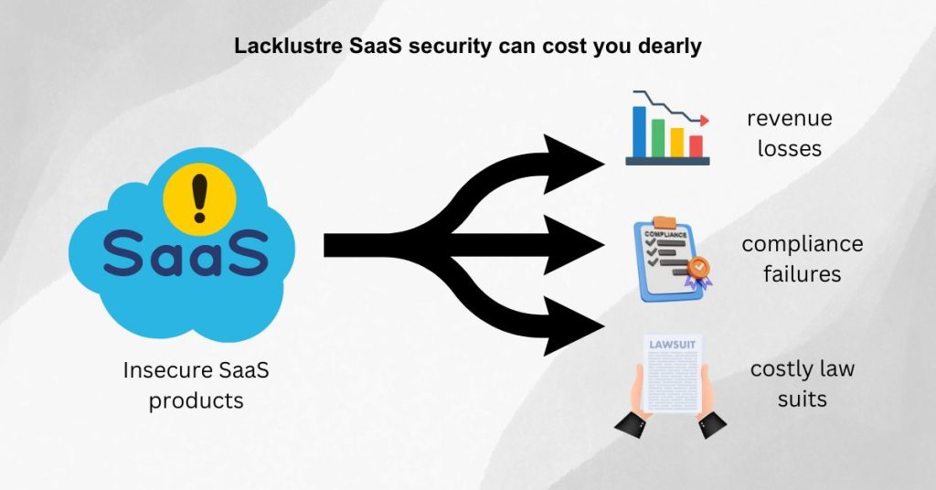 Start a Successful SaaS Company - Devise a SaaS security strategy