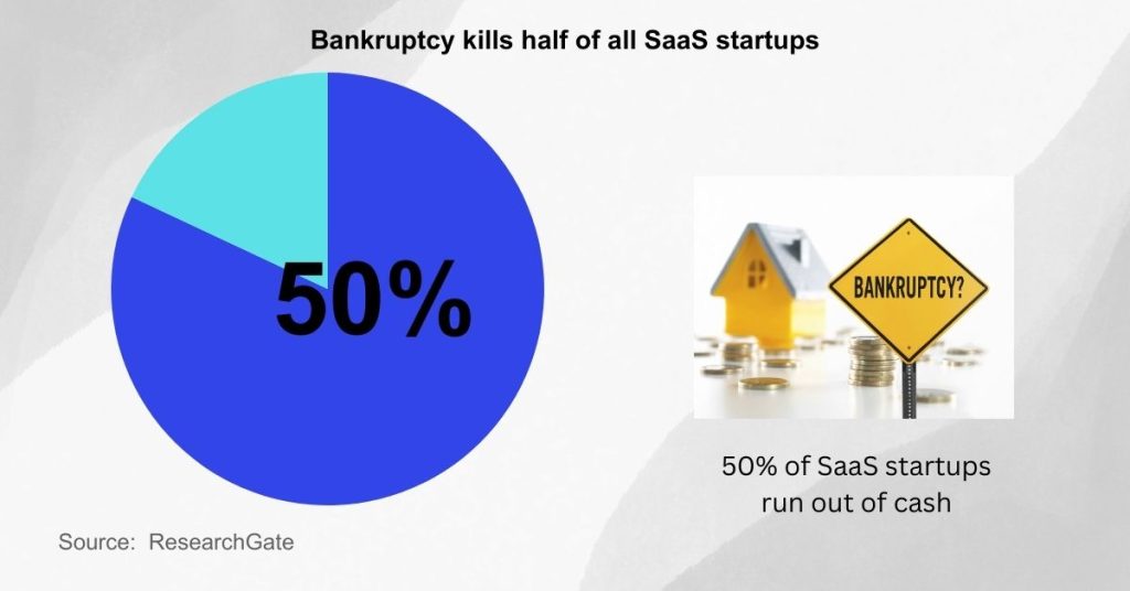 Start a Successful SaaS Company - Explore your financing options