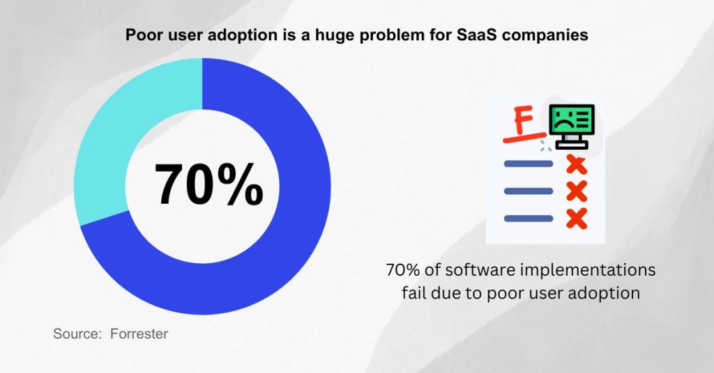 Start a Successful SaaS Company - Identify a significant problem