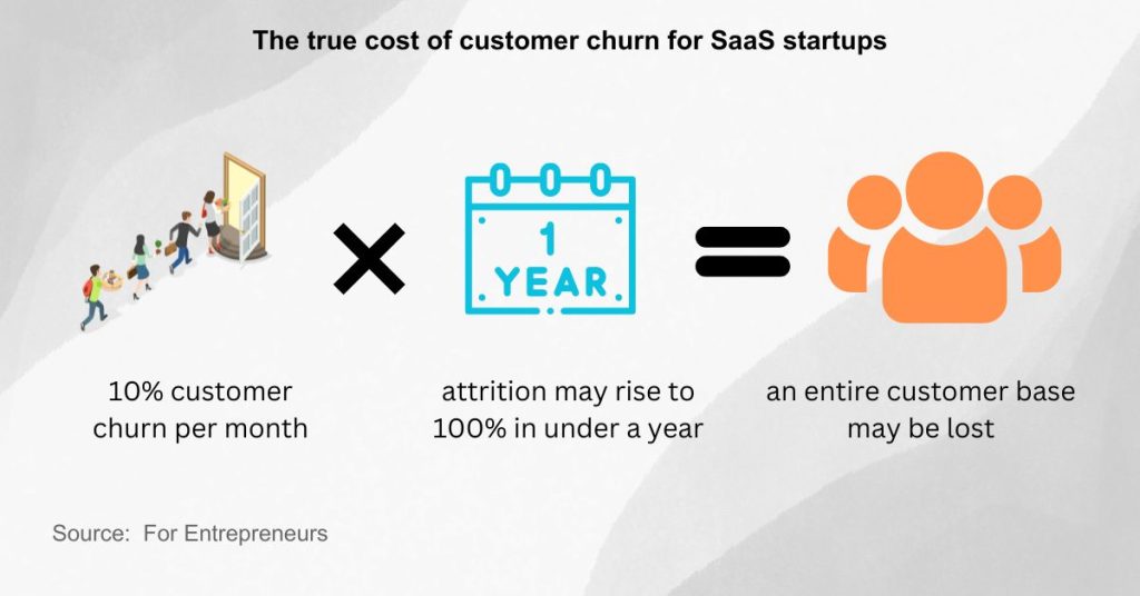 Start a Successful SaaS Company - Proactively address customer churn