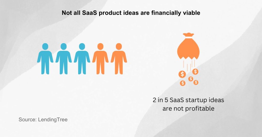 Start a Successful SaaS Company - Reevaluate your SaaS business idea