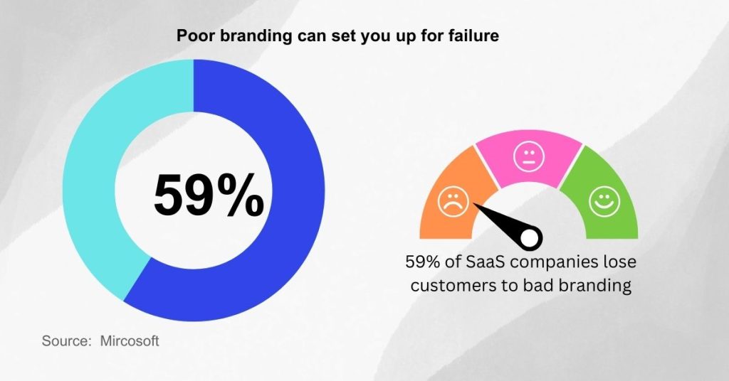 Start a Successful SaaS Company - Set up a robust brand foundation