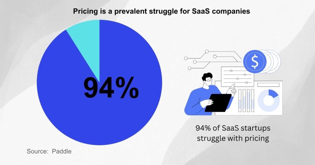Start a Successful SaaS Company - Think about your pricing strategies