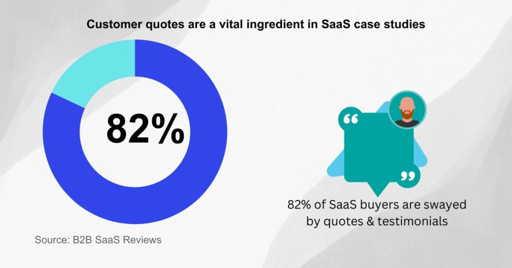 Write Killer Case Studies for SaaS - Add customer quotes