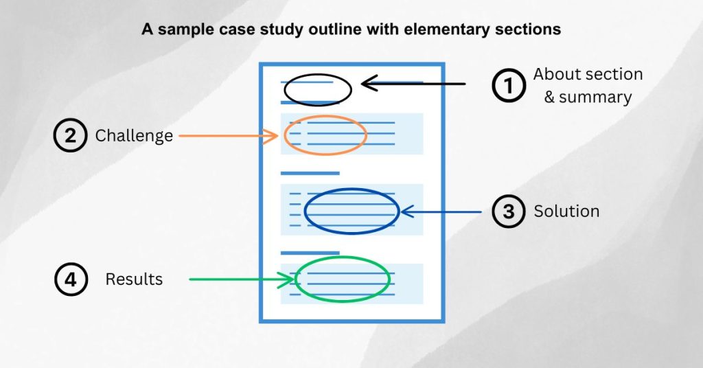 Write Killer Case Studies for SaaS - Create your outline