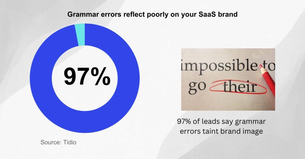 Write Killer Case Studies for SaaS - Proofread your case study