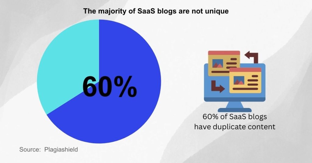 Write SaaS blog articles - Choose a unique angle