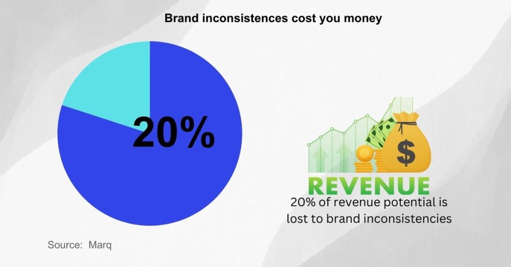 Write SaaS blog articles - Enforce a consistent style