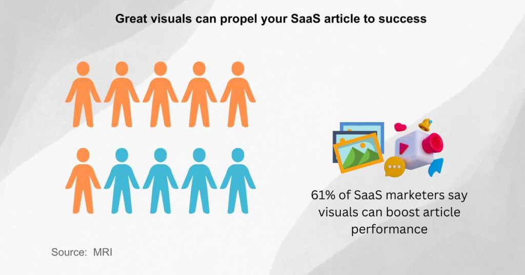 Write SaaS blog articles - Include interesting visuals