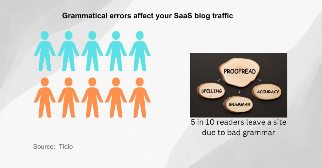 Write SaaS blog articles - Proofread your article