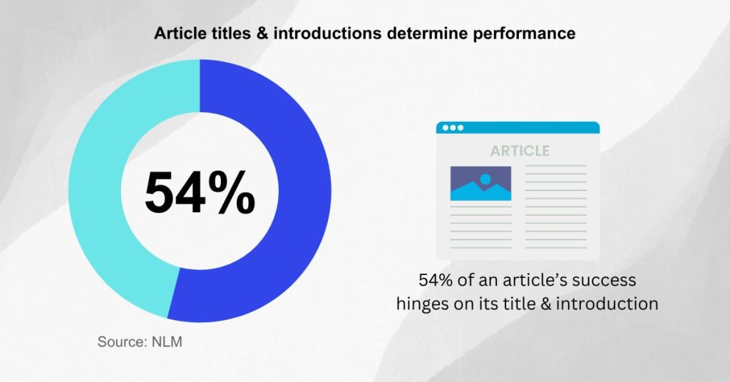 Write SaaS blog articles - Write a great title & introduction