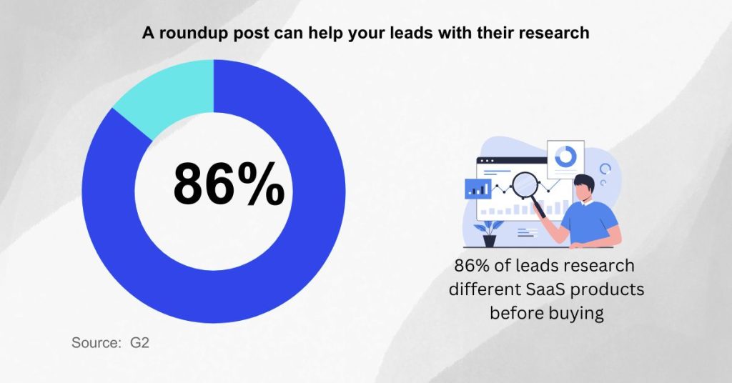 Writing product roundup posts - Choose the right competitors