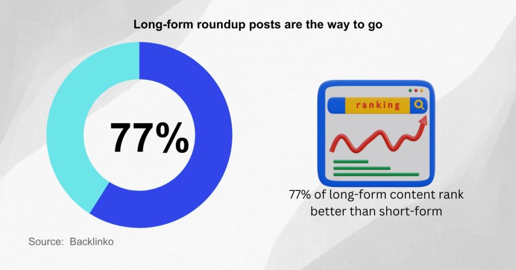 Writing product roundup posts - Create long form content