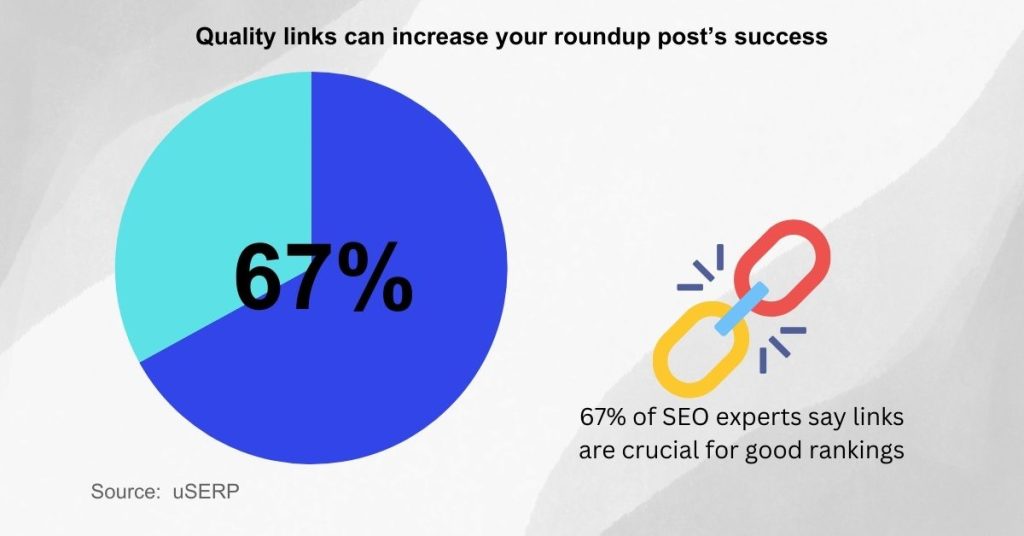 Writing product roundup posts - Link to existing content