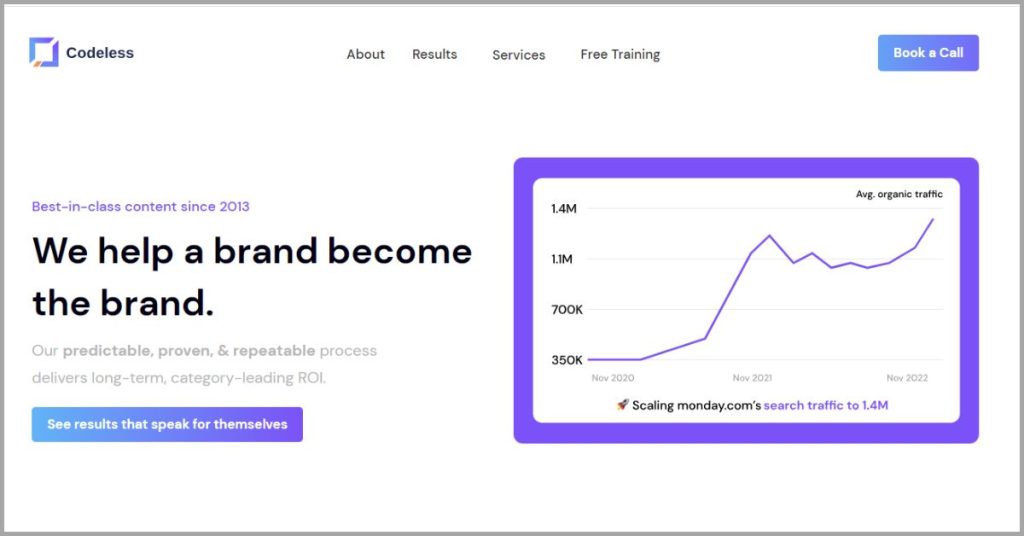 Best saas seo agencies - Codeless