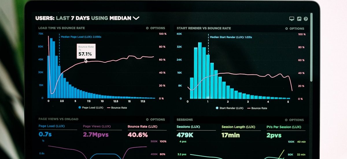 7 SaaS Marketing Dashboard Insights to Prove ROI and Scale Growth in 2025